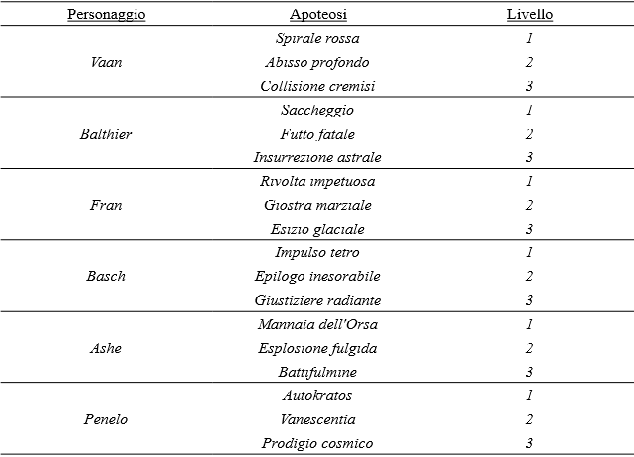 Elenco delle apoteosi